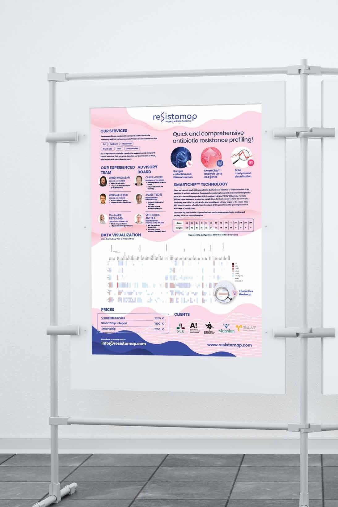 Resistomap visual identity application